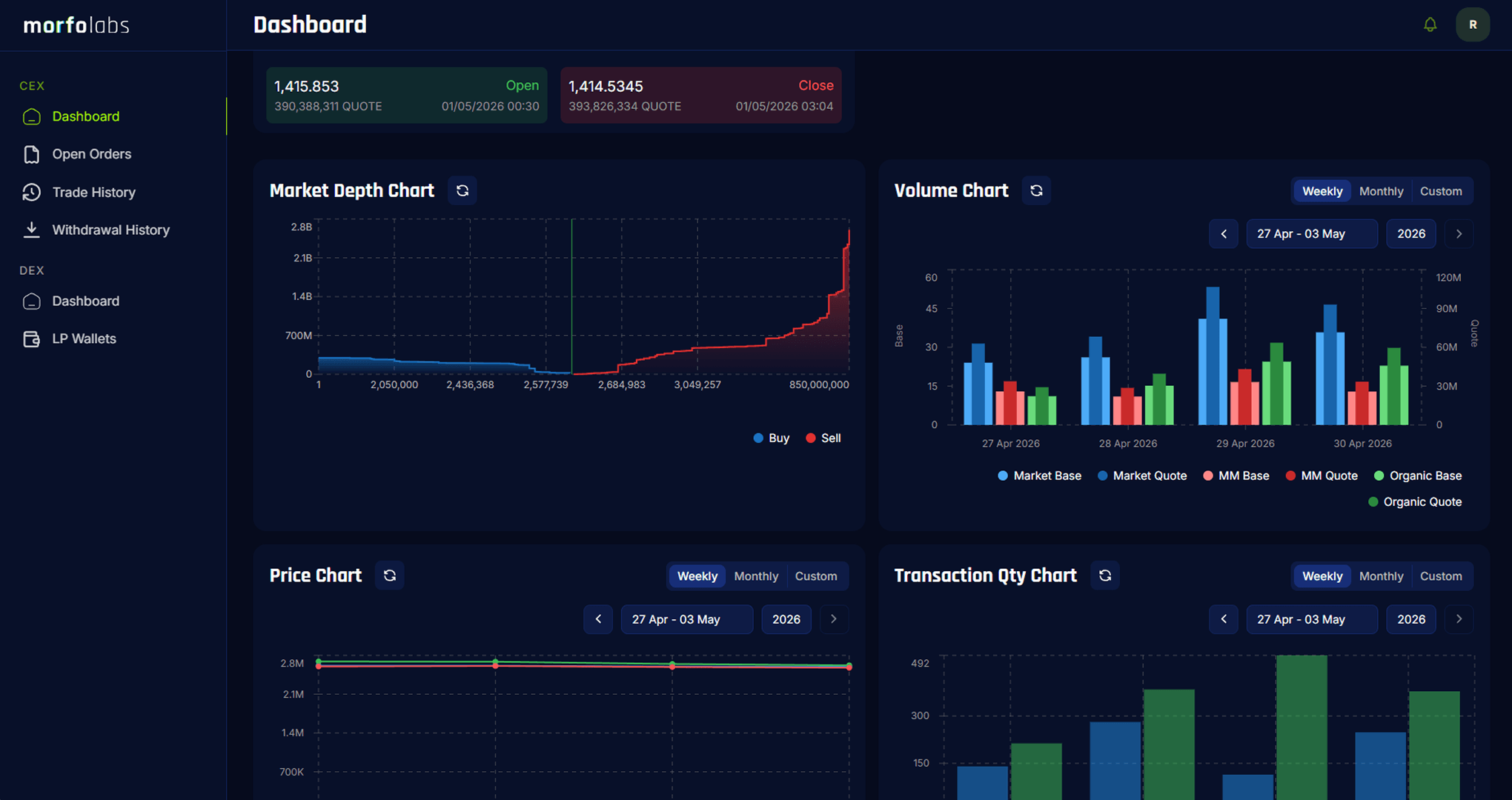 Compliance Dashboard
